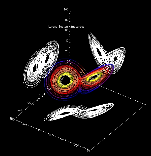 picture of Lorenz attractor