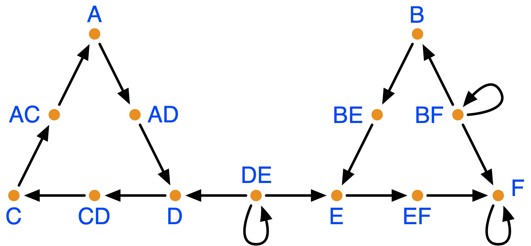 imgpub/070_digraphexample.jpg