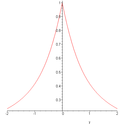 [Maple Plot]