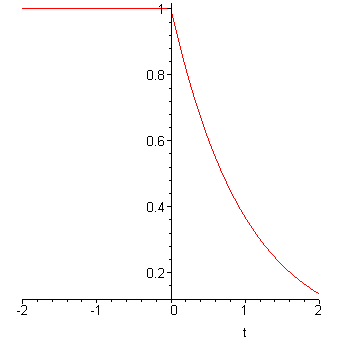 [Maple Plot]