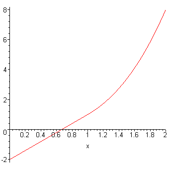 [Maple Plot]