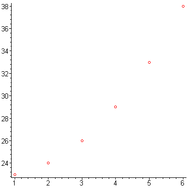 [Maple Plot]