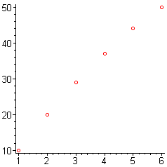 [Maple Plot]