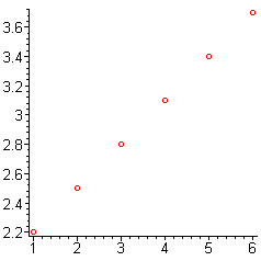 [Maple Plot]
