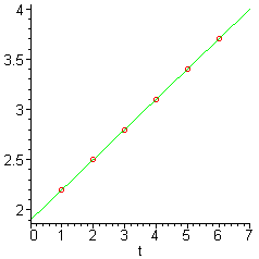 [Maple Plot]
