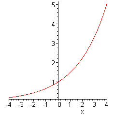 [Maple Plot]