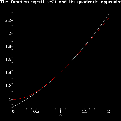 Math 114 spring 1996 taylor theorem graphics